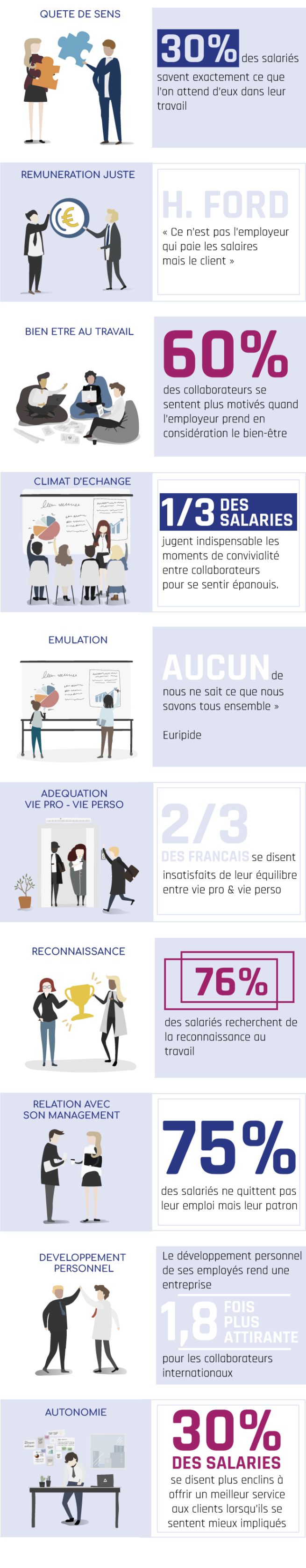 LES DIX PILIERS DE L'ENGAGEMENT COLLABORATEUR - ACTIVEO