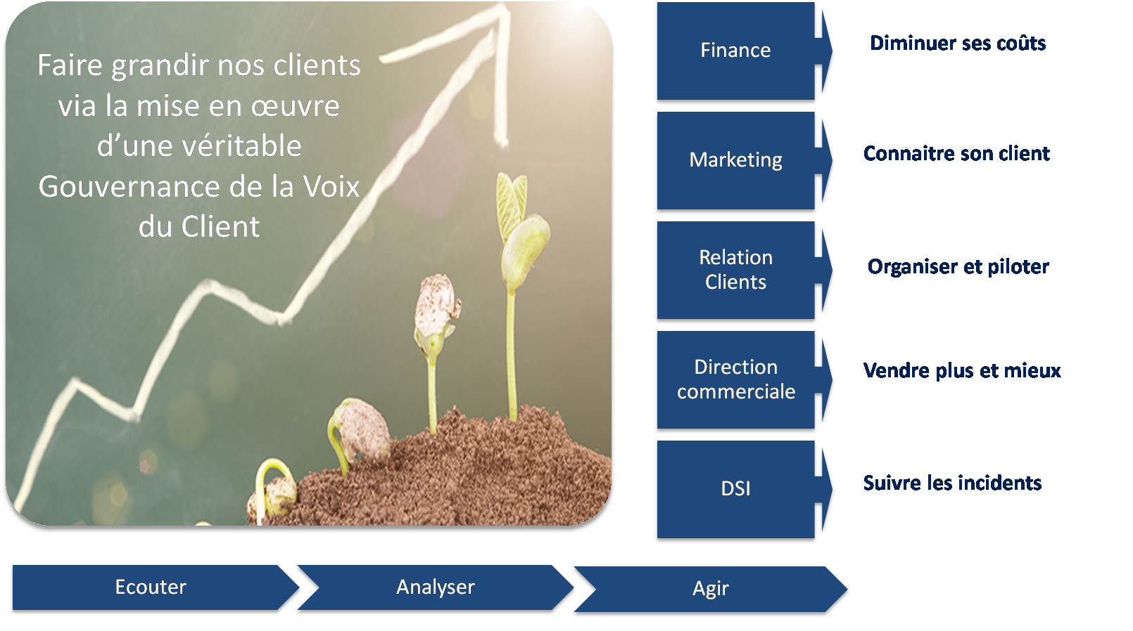 Voix Du Client Activeo